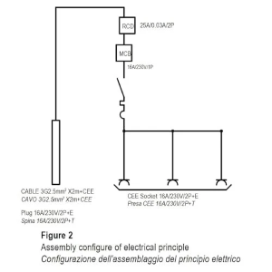 QUADRO CANTIERE DISTRIBUZIONE SPINA CEE16A 2P+T 3 PRESE CEE16A 2P+T CAVO 3X2.5 MM IP67 2MT