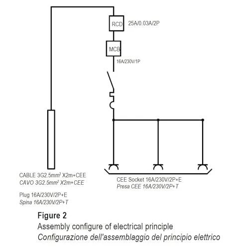 QUADRO CANTIERE DISTRIBUZIONE SPINA CEE16A 2P+T 3 PRESE CEE16A 2P+T CAVO 3X2.5 MM IP67 2MT