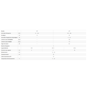 Amplificatore da palo NanoKom (LTE700, 2do Dividendo Digitale) 3 ingressi: UHF-UHF-VHFmix 