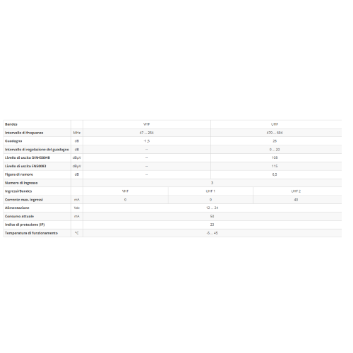 Amplificatore da palo NanoKom (LTE700, 2do Dividendo Digitale) 3 ingressi: UHF-UHF-VHFmix 