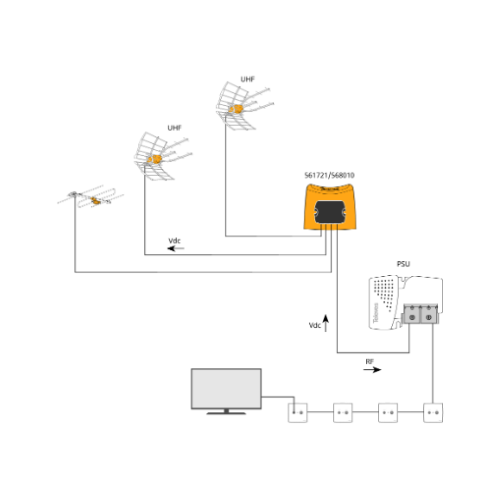 Amplificatore da palo NanoKom (LTE700, 2do Dividendo Digitale) 3 ingressi: UHF-UHF-VHFmix 