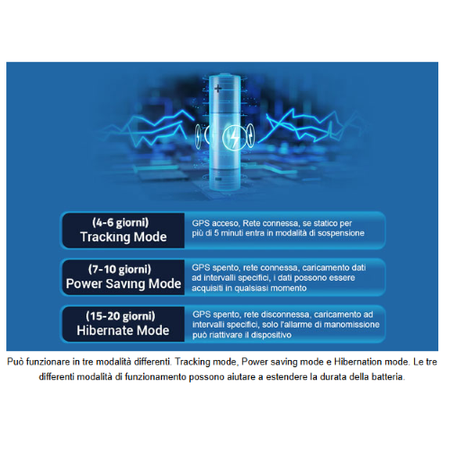 Localizzatore GPS con connettività 4G LTE idoneo per uso in auto e personale (ad esempio per escursionisti), dotato di tracciamento in real-time, ascolto ambientale, Geofence, grado di protezione IP65 e base magnetica per il fissaggio. App dedicata per il
