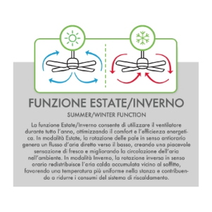 Ventilatore da soffitto con luce ø106 24w 3260lm 3cct bianco