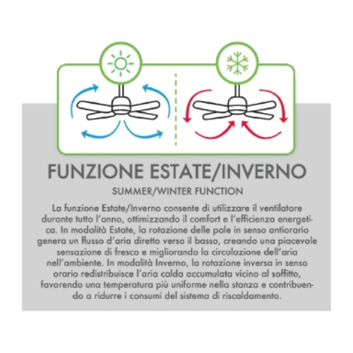 Ventilatore da soffitto con luce ø106 24w 3260lm 3cct bianco