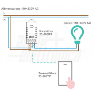 Kit Interruttore Wireless switch 230V controllo remoto wireless pulsante cinetico