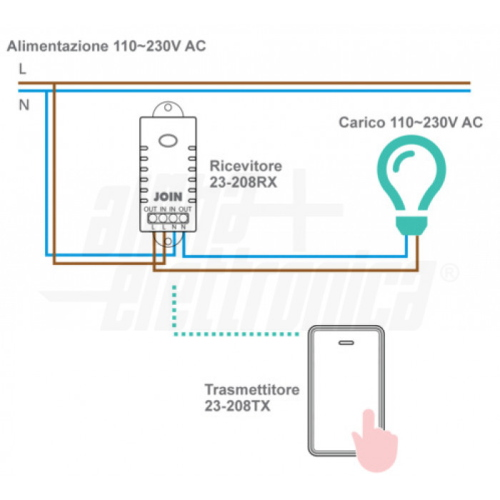 Kit Interruttore Wireless switch 230V controllo remoto wireless pulsante cinetico